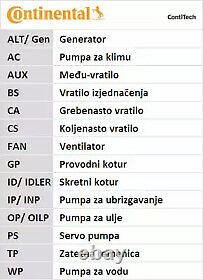 Kit de courroie de distribution Ct687k1 / Kit de courroie de distribution Contitech Neuve de Remplacement OE